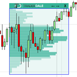 TD’s Flexible Volume Profile